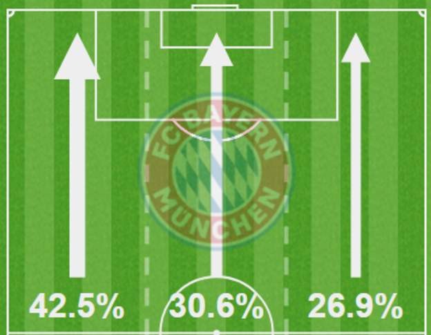 কিয়েভের পথে মাদ্রিদ